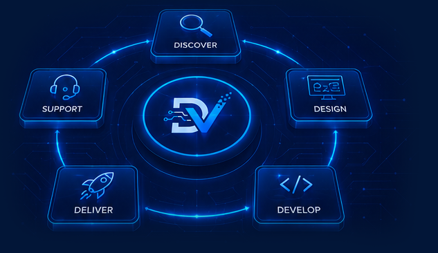 Digital Vantage Solutions approach